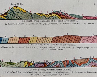 1931 Sections through Cambrian Rocks Original Antique Print - Geology - Mounted and Matted - Available Framed