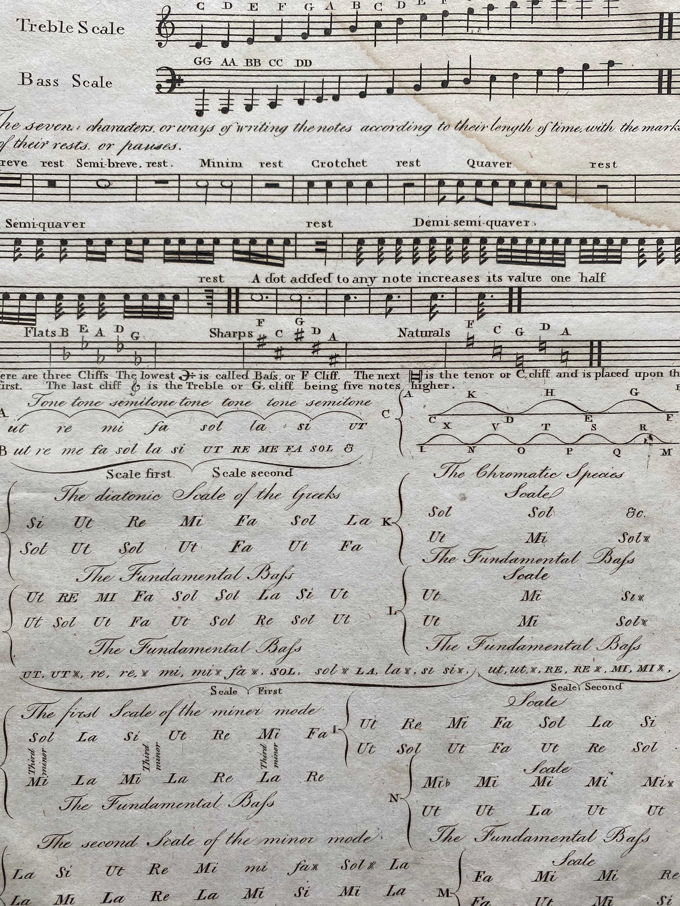 1806 Music Original Antique Engraving Music Theory Gift for