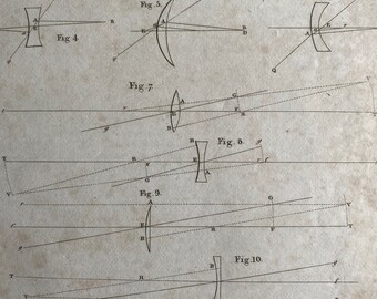 1806 Optics Original Antique Engraving - Encyclopaedia - Mounted and Matted - Available Framed