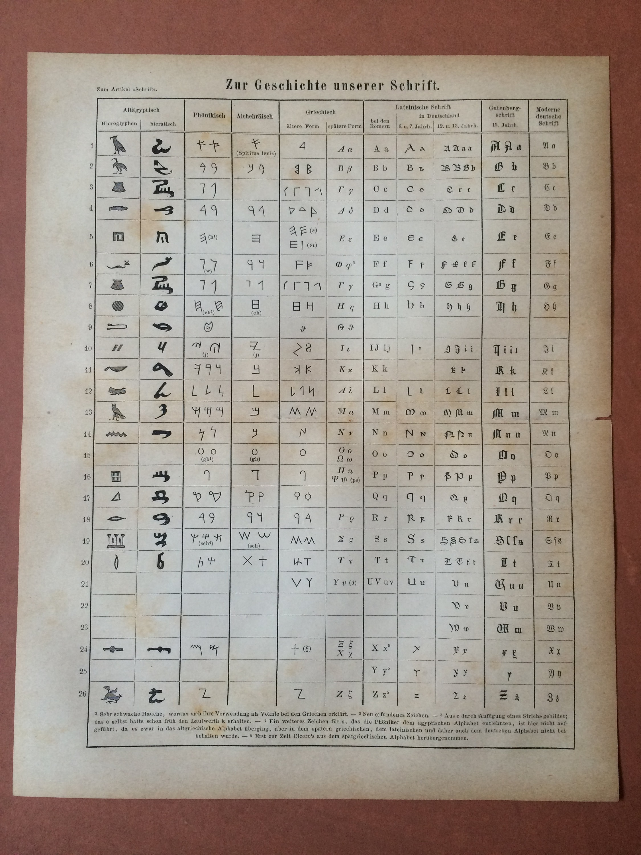 1878 The History of our Alphabet Large Original Antique print - Script ...