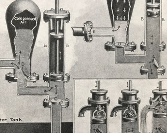 1940s How force and suction pumps raise water Original Vintage Print - Mounted and Matted - Physics - Hydroenergy - Available Framed