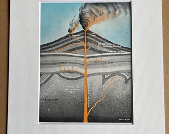 1940s How a Volcano builds itself up to a peak Original Vintage Print - Volcanology - Mounted and Matted - Available Framed