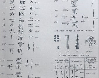 1891 Chinese Numerals, Mexican Numeral Hieroglyphics Original Antique Print - Numbers - Available Mounted, Matted and Framed