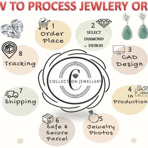 May include: Infographic illustrating the jewelry order process, from order placement to tracking. Includes steps like diamond selection, CAD design, production, and jewelry photos. The image features a diamond, earrings, and a ring.