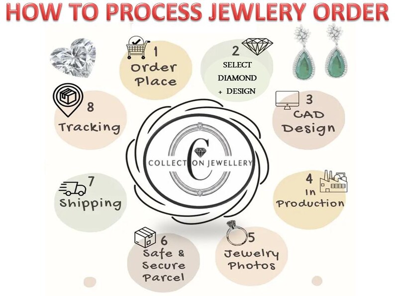 May include: Infographic illustrating the jewelry order process, from order placement to tracking. Includes steps like diamond selection, CAD design, production, and jewelry photos. The image features a diamond, earrings, and a ring.