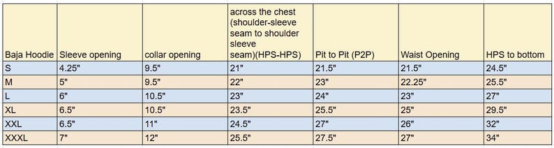 May include: A size chart for a Baja hoodie, detailing measurements in inches. Includes sleeve opening, collar opening, chest width, pit to pit, waist opening, and HPS to bottom measurements for sizes S through XXXL.