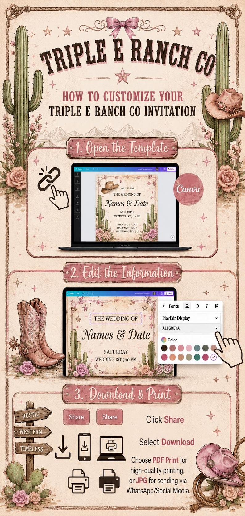 May include: An instructional graphic for a Triple E Ranch Co invitation template. It features three steps: opening the template on a laptop, editing text and fonts in Canva, and downloading files for printing or digital sharing, all with western motifs.