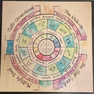 May include: A wooden board featuring a colorful, hand-drawn astrological chart. The circular design includes zodiac symbols, numbers, and words like "Emotion," "Cycle," and "Multiple Soul." The artwork is framed by a black border.