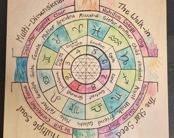 Private Lessons for Automatic Writing Psychic development