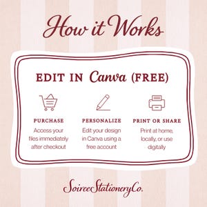 May include: A graphic with the text "How it Works" and instructions for editing designs in Canva. Steps include purchasing, personalizing, and printing or sharing. The Soiree Stationery Co. logo is at the bottom.