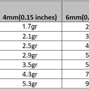 Puede incluir: Gr&aacute;fico que muestra el peso de los pendientes en gramos en funci&oacute;n del ancho de los pendientes en mil&iacute;metros y pulgadas. El gr&aacute;fico muestra pendientes que van desde 20 mm hasta 60 mm.