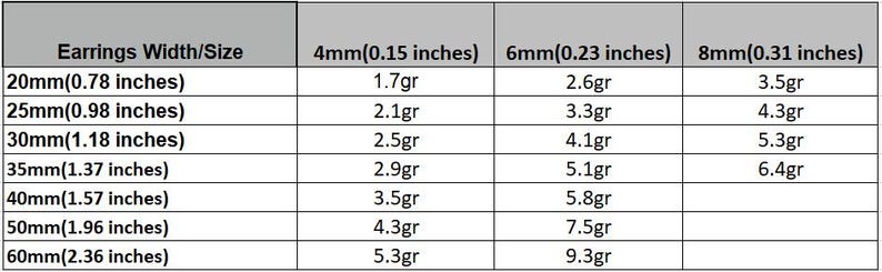 Puede incluir: Gr&aacute;fico que muestra el peso de los pendientes en gramos en funci&oacute;n del ancho de los pendientes en mil&iacute;metros y pulgadas. El gr&aacute;fico muestra pendientes que van desde 20 mm hasta 60 mm.
