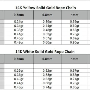 May include: A two-part informational table displaying specifications for 14K yellow and white solid gold rope chains. The chart lists various lengths in inches and widths in millimeters, alongside corresponding weights in grams for each chain variation.