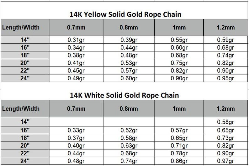 May include: A two-part informational table displaying specifications for 14K yellow and white solid gold rope chains. The chart lists various lengths in inches and widths in millimeters, alongside corresponding weights in grams for each chain variation.