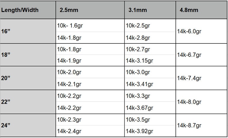 May include: A chart showing the weight of different lengths and widths of gold chains in 10k and 14k gold. The chart shows the weight in grams for chains with widths of 2.5mm, 3.1mm, and 4.8mm and lengths of 16 inches, 18 inches, 20 inches, 22 inches, and 24 inches.