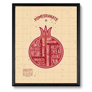 Vegetarian Butcher Cuts Chart- Pomegranate