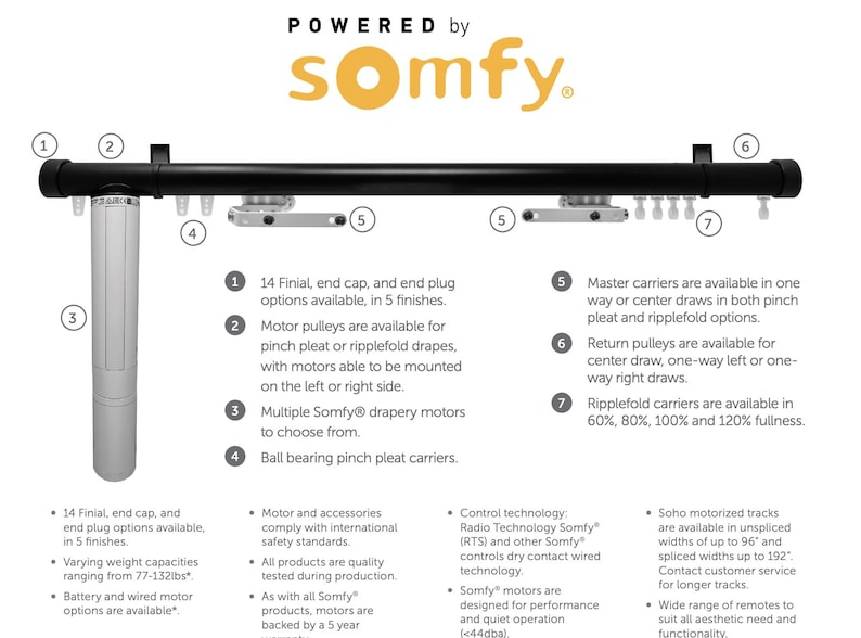 Motorized Curtain Tracks Powered by Somfy for Draperies up to 99lbs ...