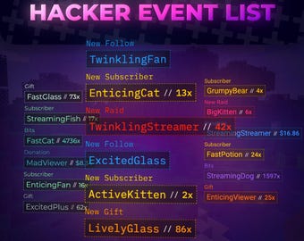 Lista över hackerevenemang | Senaste varningar från Streamelements | Twitch-streaming | Donationer, tips, prenumerationer, gåvor och mer | Belöna din chatt | Redo för VTuber
