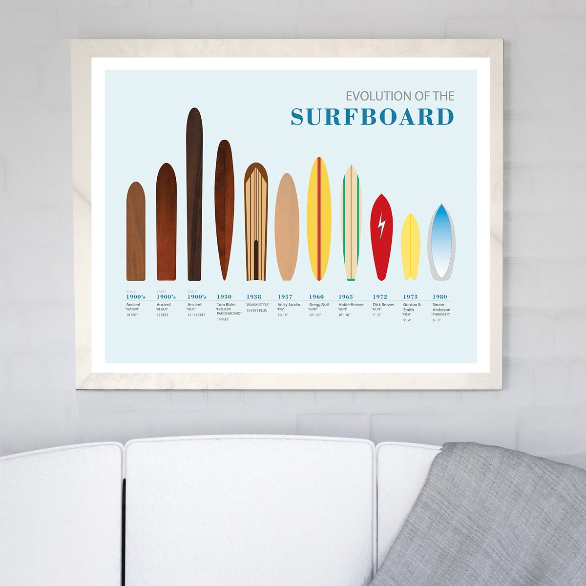 Evolution of Surfboard Digital Download 14x11 Print 300 Dpi Etsy