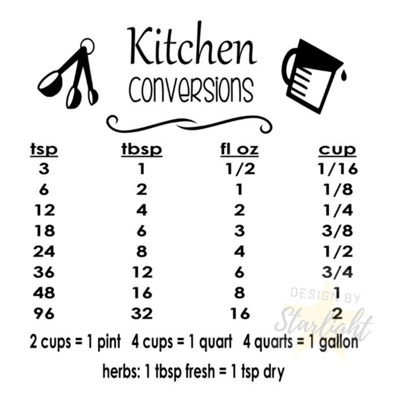 kitchen-conversion-chart-kitchen-measurements-kitchen-etsy