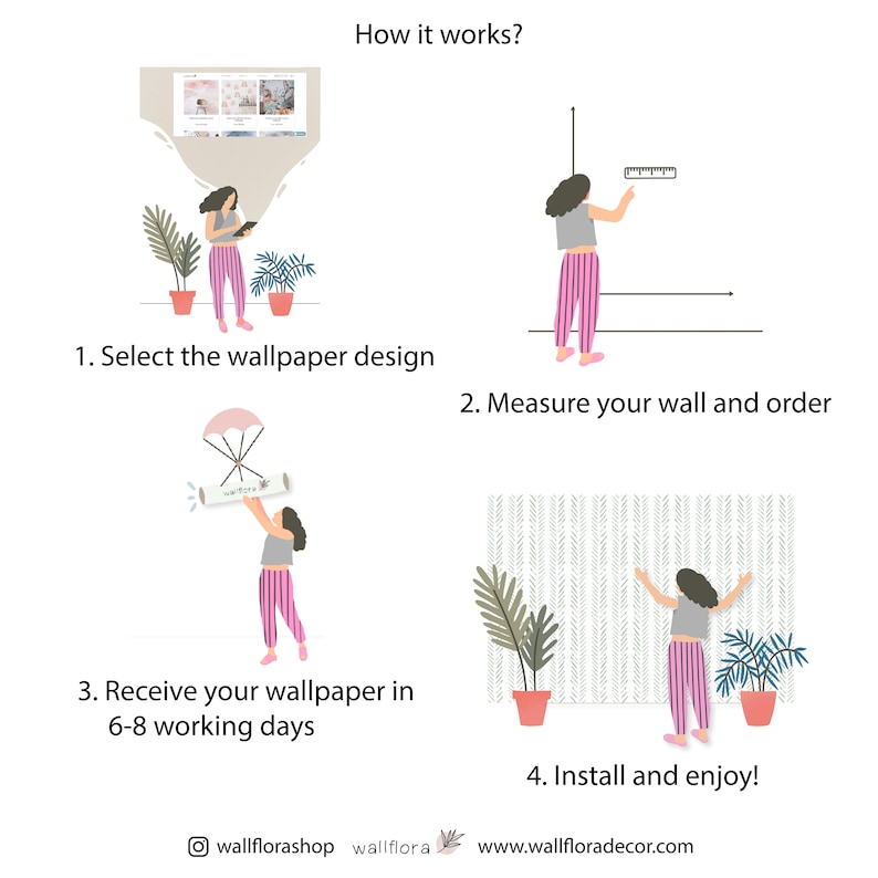 May include: How to order wallpaper online. Four steps are illustrated with cartoon people. 1. Select the wallpaper design. 2. Measure your wall and order. 3. Receive your wallpaper in 6-8 working days. 4. Install and enjoy! wallflorashop wallflora www.wallfloradecor.com