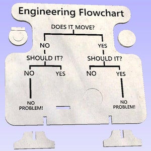 Engineering Flowchart-bestand