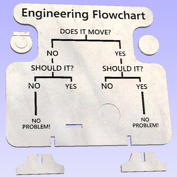 Engineering Flowchart file