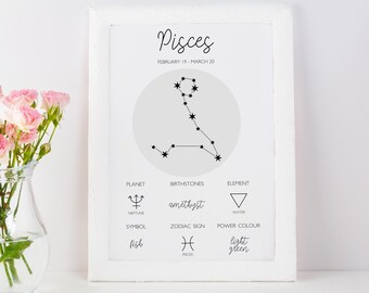 Pisces Zodiac Art Print, A4 Star Sign Wall Art, Birthstone Astrology Horoscope, Constellation Poster, Birth Chart and Planet Correspondence