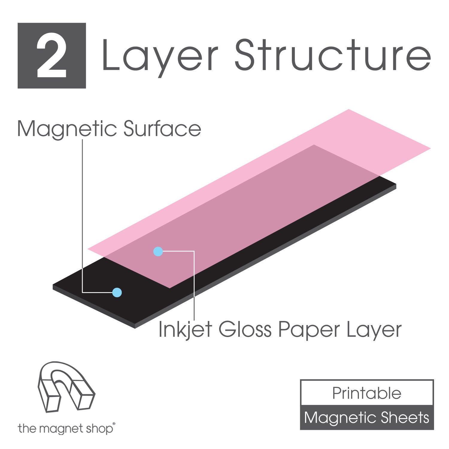 Printing Magnets with an Inkjet Printer – PhotoPaperDirect UK