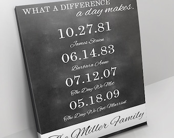 Personalized Dates Canvas - Love - Anniversary - Family - Wall Art - Marriage - Chalkboard Print