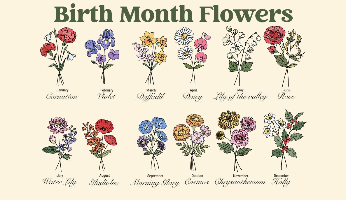 Grandma's Garden Blanket | Birth Flower Bouquet Throw | Custom Text Mother's Day Gift with Kids' or Grandchildren's Names