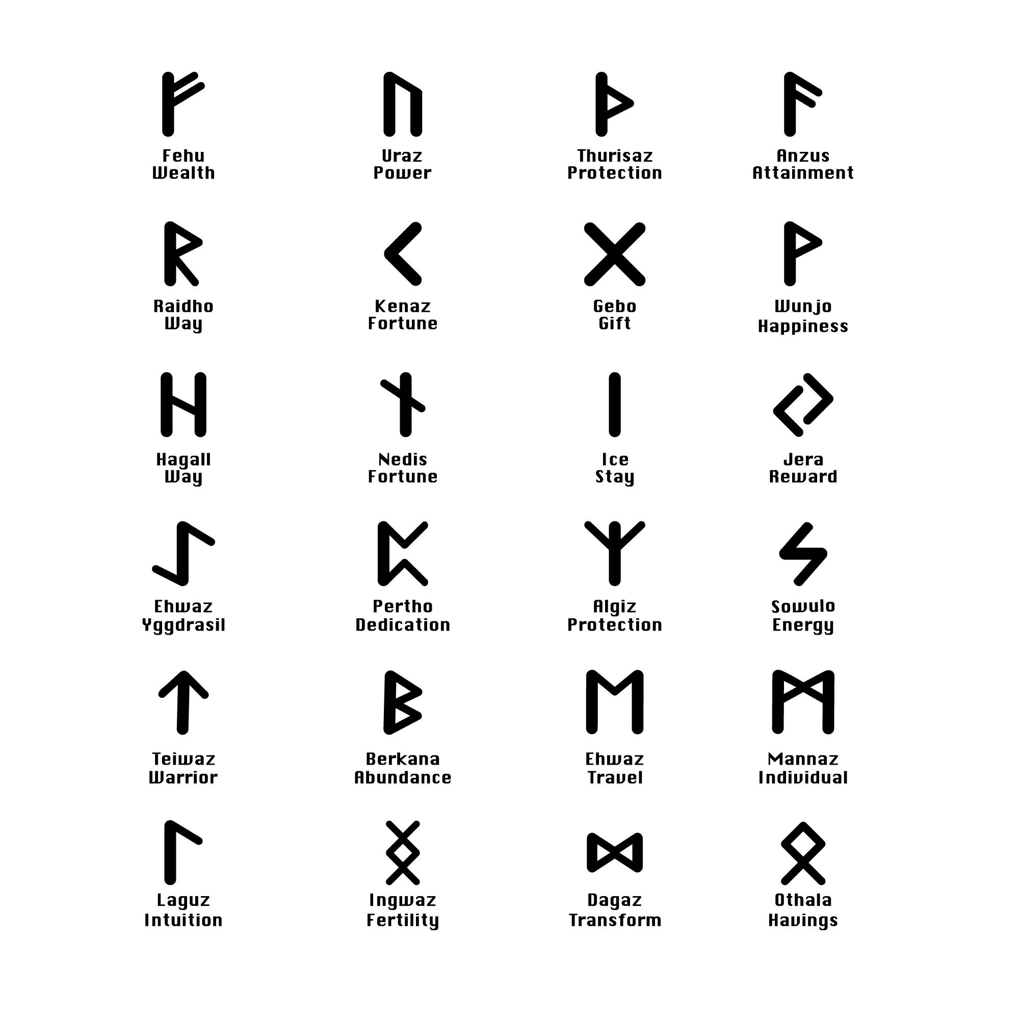 Paquete de runas alfabeto vikingo svg archivos DXF. Runa Etsy