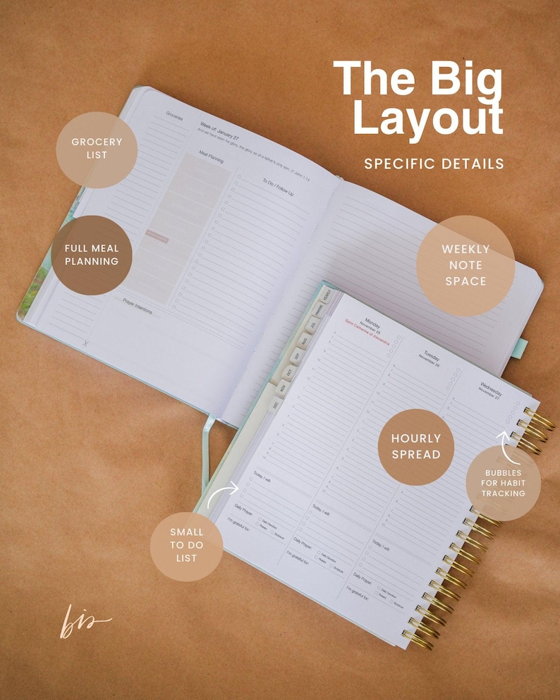 May include: An open planner with a white background and blue accents. The planner has sections for a grocery list, full meal planning, a small to-do list, a weekly note space, an hourly spread, and bubbles for habit tracking. The planner is titled "The Big Layout" and "Specific Details".