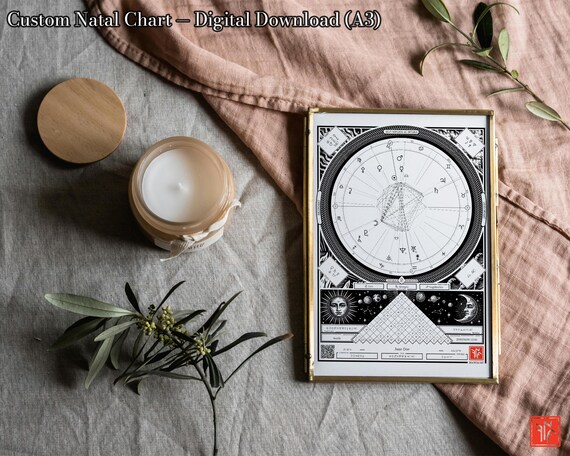 Natal Chart Poster