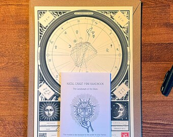 Custom Natal Chart Poster: Astrology Birth Chart with AI Access