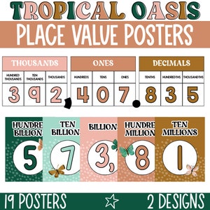 Place Value Posters, Tropical Place Value Wall Display, Math Posters for Elementary School, Learning Place Value, Place Value Number Display