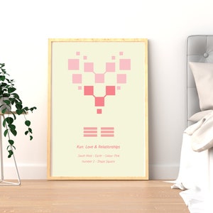 Può includere: Una stampa incorniciata con un cuore rosa a forma di quadrati. Il testo sotto il cuore recita "Kun: Amore e relazioni, Sud-ovest - Terra - Colore rosa, Numero 2 - Forma quadrata."