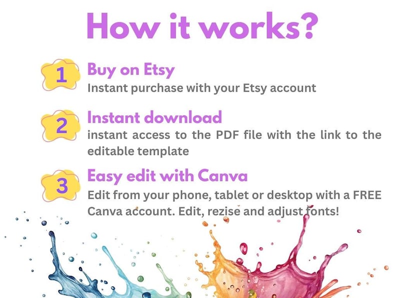 May include: An infographic with the title "How it works?" in purple text. The steps are numbered and include "Buy on Etsy", "Instant download", and "Easy edit with Canva". Colorful paint splashes decorate the bottom.