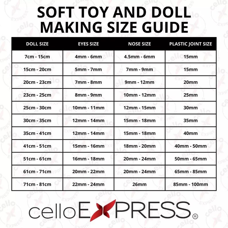 Puede incluir: Una tabla de referencia en blanco y negro titulada SOFT TOY AND DOLL MAKING SIZE GUIDE. La tabla enumera medidas en cent&iacute;metros y mil&iacute;metros para el tama&ntilde;o de mu&ntilde;ecas, ojos, narices y articulaciones de pl&aacute;stico, con la marca celloEXPRESS al pie.