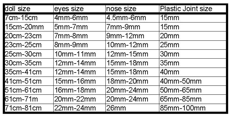 May include: A table showing the relationship between doll size, eye size, nose size, and plastic joint size. The table lists measurements in millimeters and centimeters.