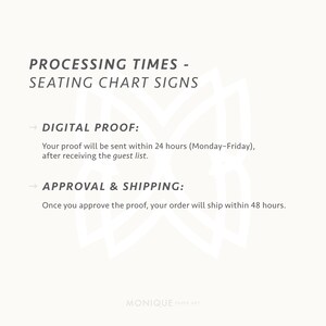 May include: A cream-colored sign with the text "PROCESSING TIMES - SEATING CHART SIGNS." Below, it details digital proofing and approval/shipping timelines. The bottom right corner features the brand name "MONIQUE PAPER ART."