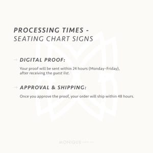 May include: A cream-colored sign with the text "PROCESSING TIMES - SEATING CHART SIGNS." The sign details digital proofing and shipping timelines. The bottom right corner features the text "MONIQUE PAPER ART."
