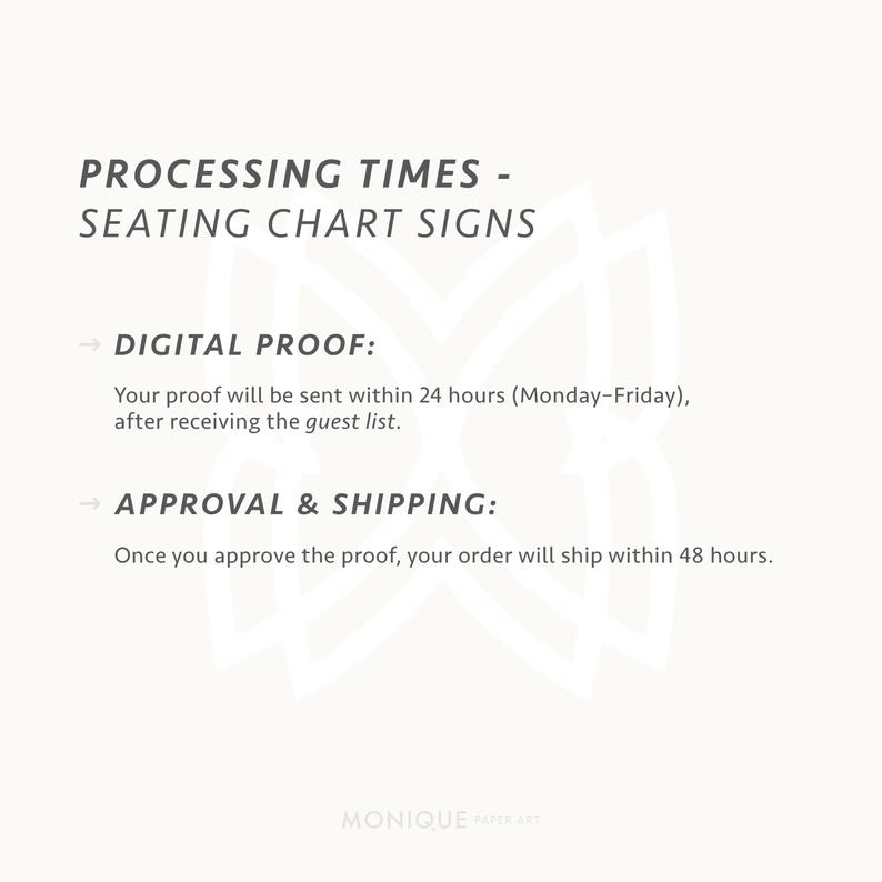 May include: A cream-colored sign with the text "PROCESSING TIMES - SEATING CHART SIGNS." The sign details digital proofing and shipping timelines. The bottom right corner features the text "MONIQUE PAPER ART."
