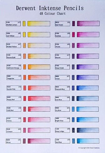 Derwent Inktense 36 Pencil Colour Chart Template Printable -  Australia