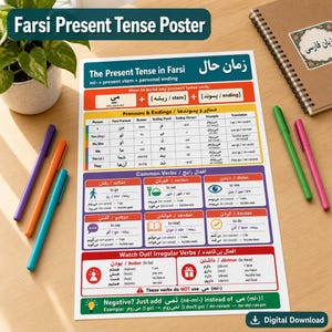 May include: A Farsi Present Tense educational poster featuring a structured chart with grammar rules, pronoun endings, common verbs, and irregular verbs. The poster uses color-coded sections with English and Farsi text, including a guide on building present tense verbs and negative forms.