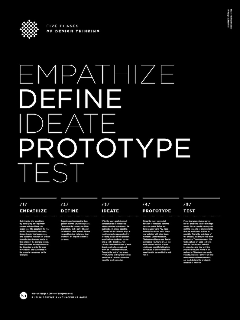 Design Thinking 5 Principles Of Design Thinking Helvetica Etsy