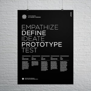 Design Thinking, 5 Principles of Design Thinking, Helvetica, Typographic, UX/UI, Quote, Product Design, Modern Art, Print,Architecture