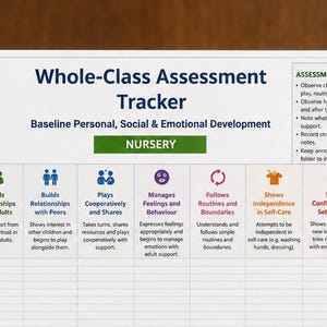 Op de afbeelding: Een wit Whole-Class Assessment Tracker blad voor de kleuterschool. Het raster bevat kolommen voor ontwikkelingsmijlpalen zoals relaties opbouwen, gevoelens beheren en zelfredzaamheid, met rijen voor de namen van dertig kinderen.