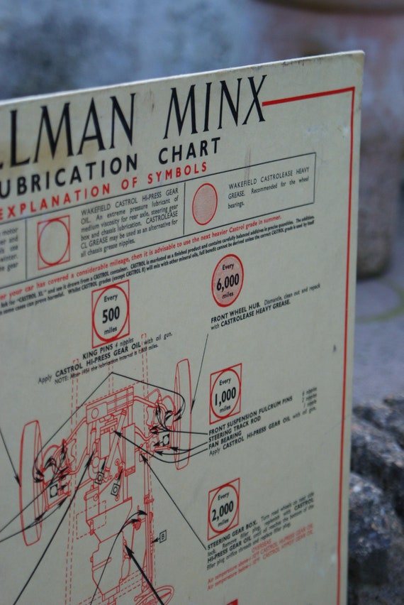 Vintage Hillman Minx/Humber Hawk Lubrication Chart, Double Sided
