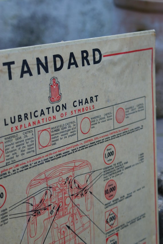 Vintage Standard/Standard Vanguard Lubrication Chart, Double Sided